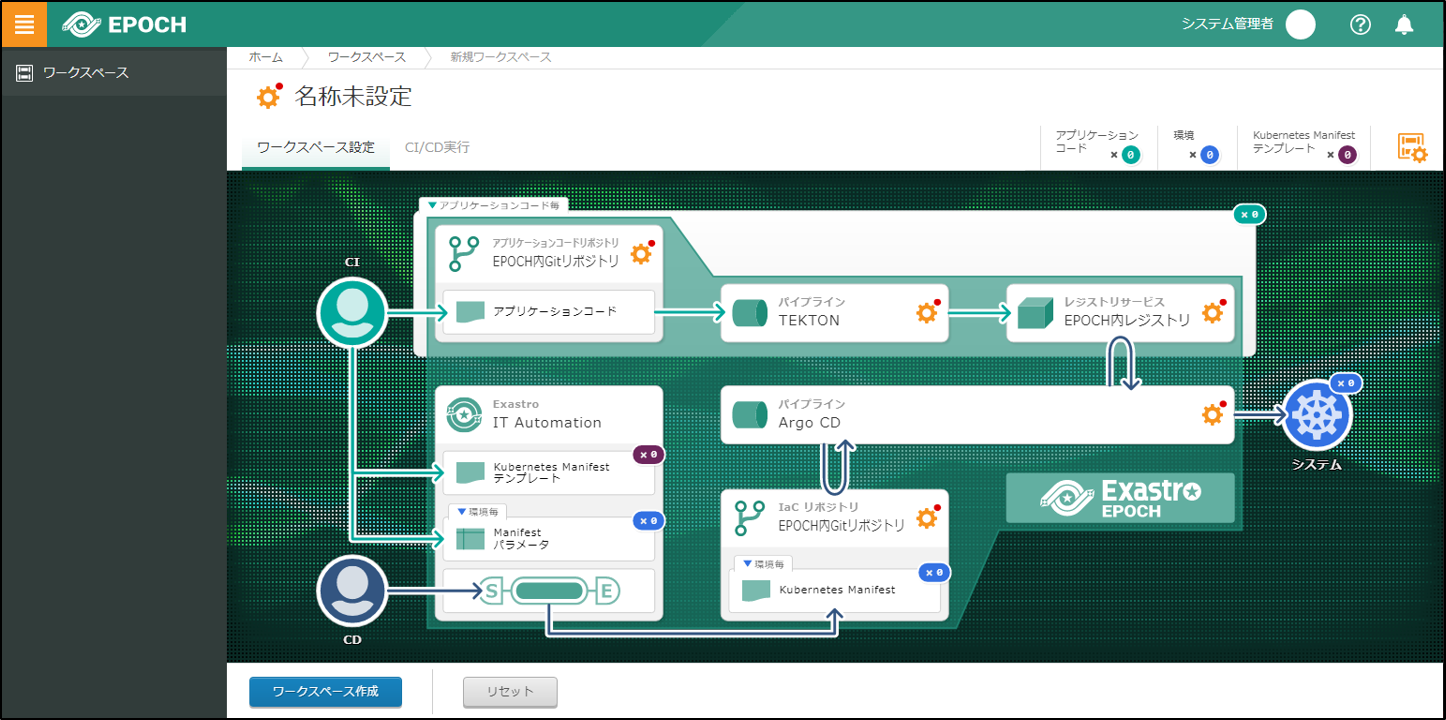 Quick Start | Exastro EPOCH Learn